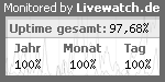 Server�berwachung / Servermonitoring mit Livewatch.de