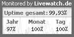 Serverüberwachung / Servermonitoring mit Livewatch.de