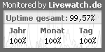 Serverüberwachung / Servermonitoring mit Livewatch.de