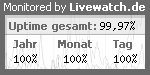 Server�berwachung / Servermonitoring mit Livewatch.de
