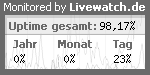 Serverüberwachung / Servermonitoring mit Livewatch