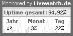 Serverberwachung / Servermonitoring mit Livewatch.de