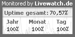 Server�berwachung / Servermonitoring mit Livewatch.de