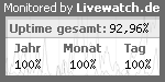 Server�berwachung / Servermonitoring mit Livewatch.de
