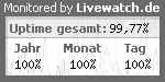 Serverüberwachung / Servermonitoring mit Livewatch.de