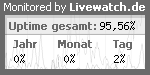 Server�berwachung / Servermonitoring mit Livewatch.de