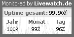 Server�berwachung / Servermonitoring mit Livewatch.de