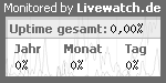 Server?berwachung / Servermonitoring mit Livewatch.de