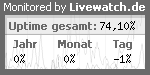 Serverüberwachung / Servermonitoring mit Livewatch.de