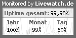 Serverüberwachung / Servermonitoring mit Livewatch.de