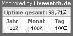 Serverüberwachung / Servermonitoring mit Livewatch.de