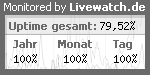 Serverüberwachung / Servermonitoring mit Livewatch.de
