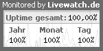 Server&uuml;berwachung / Servermonitoring mit Livewatch.de