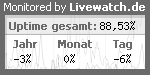 Serverüberwachung / Servermonitoring mit Livewatch.de