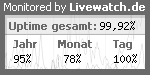 Server�berwachung / Servermonitoring mit Livewatch.de