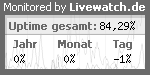 Serverüberwachung / Servermonitoring mit Livewatch.de