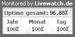 Server Monitor mit Uptime-Check von Jahr, Monat und Tag monitored by Livewatch.de