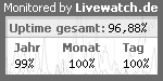 Server Monitor mit Uptime-Check von Jahr, Monat und Tag monitored by Livewatch.de