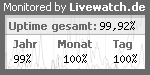 Server&uuml;berwachung / Servermonitoring mit Livewatch.de